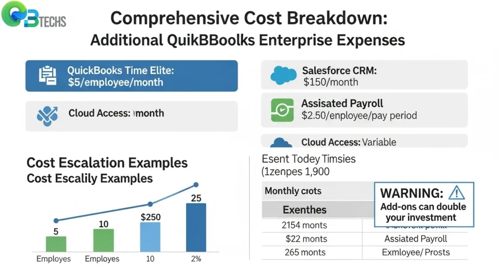 Additional Costs and Optional Add-ons QuickBooks Enterprise cost.