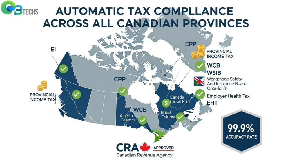 Advanced Tax Compliance Software wagepoint