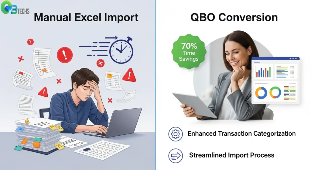 Advantages of Convert to QBO from Excel