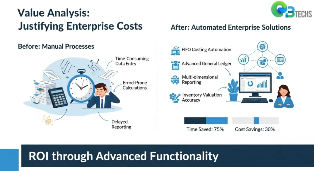 Assessing Integration Capabilities QuickBooks Enterprise cost.