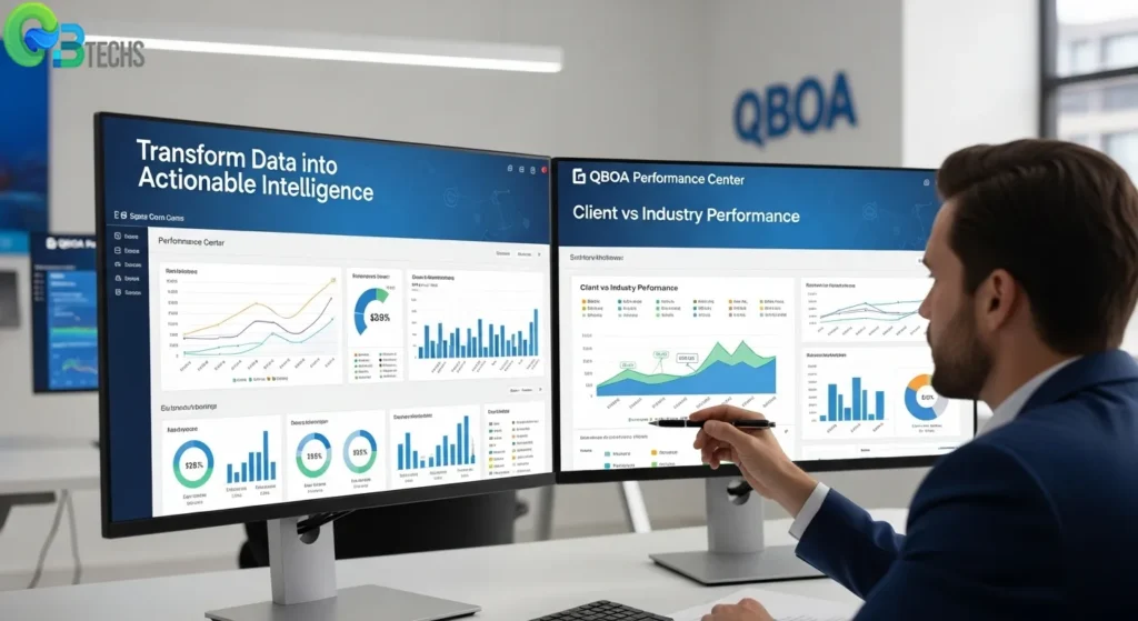 Benchmarking Capabilities QBOA