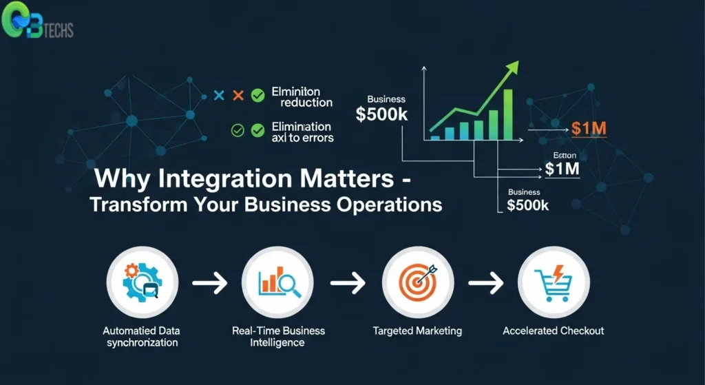 Benefits of Using an Integrated POS System for Small Businesses QuickBooks POS