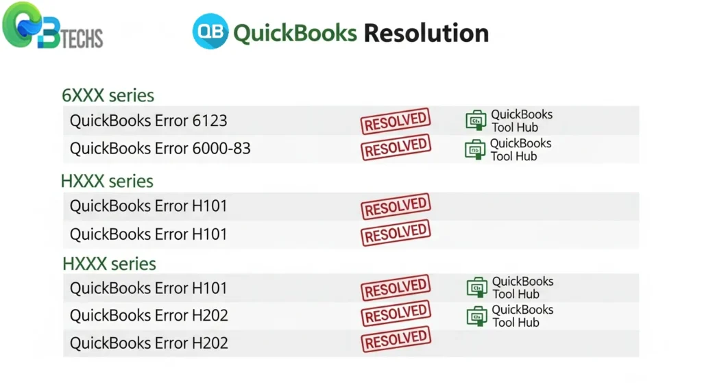 Common Errors Fixed by QuickBooks Tool Hub