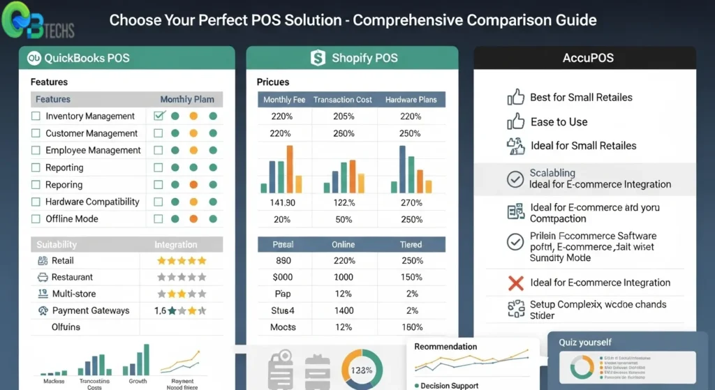 Comparing QuickBooks POS With Current Alternatives