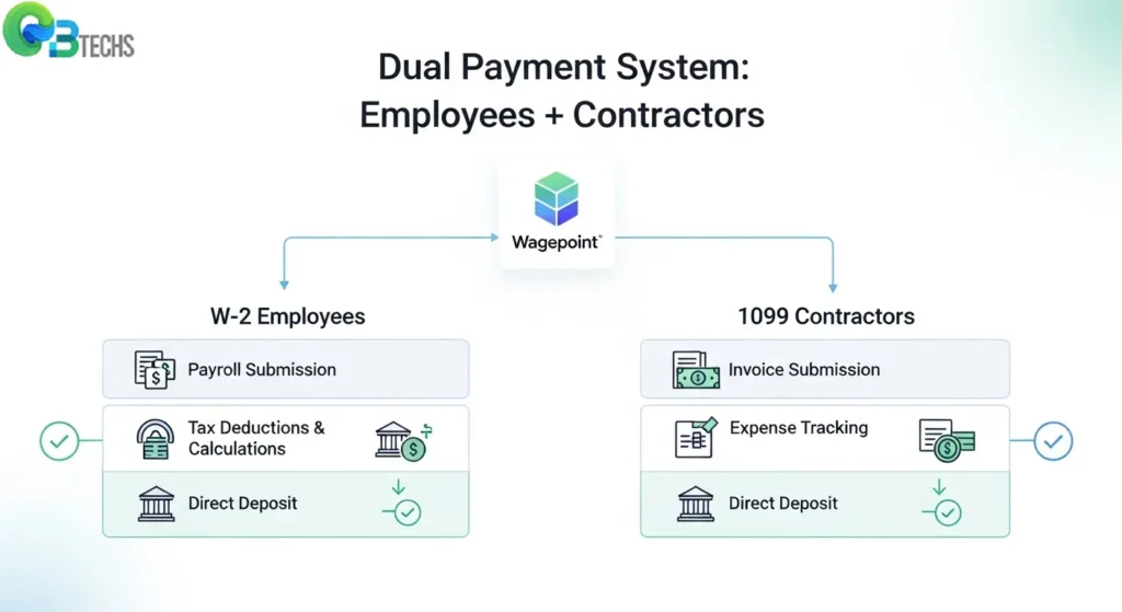 Comprehensive Payment Solutions wagepoint