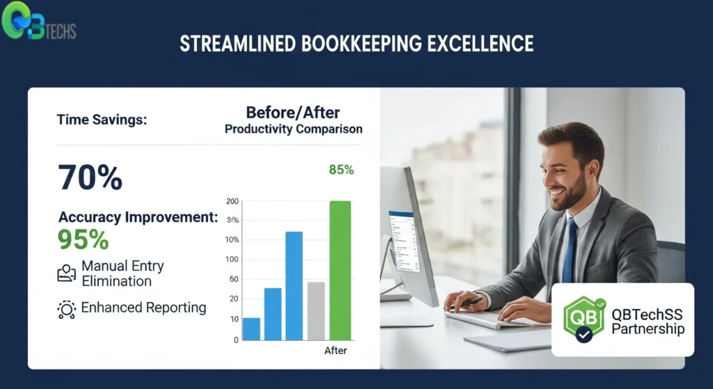 Conclusion Convert to QBO from Excell
