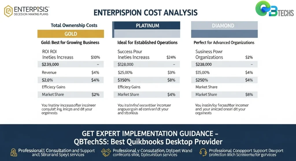 Conclusion QuickBooks Enterprise cost