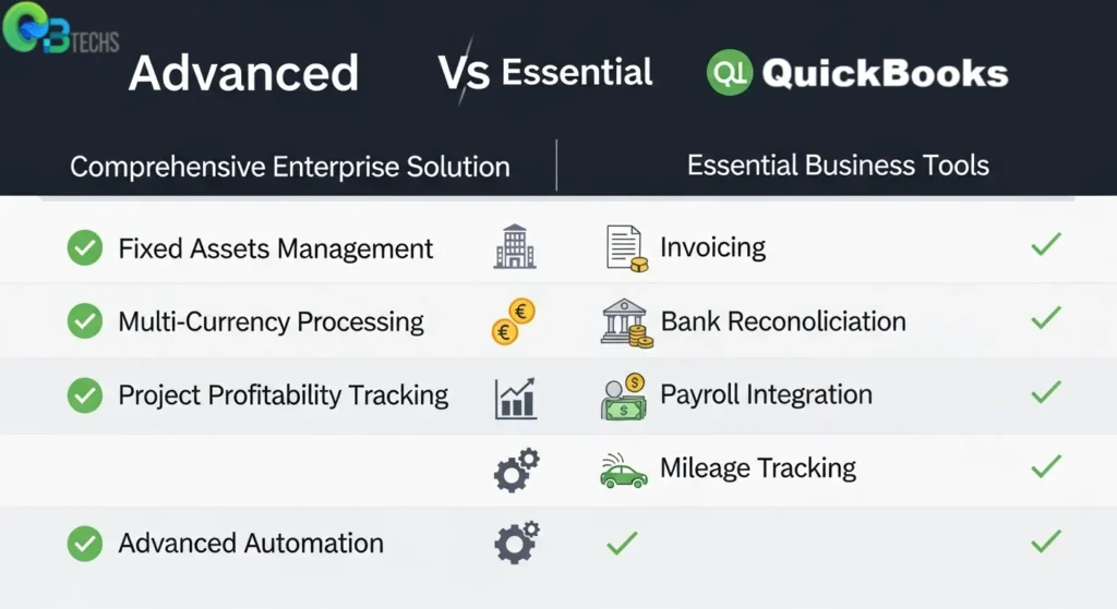 Core Features Comparison NetSuite vs QuickBooks