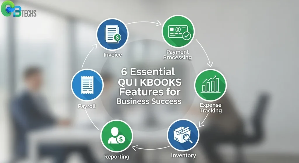 Core Features That Drive Business Success QuickBooks for Dummies
