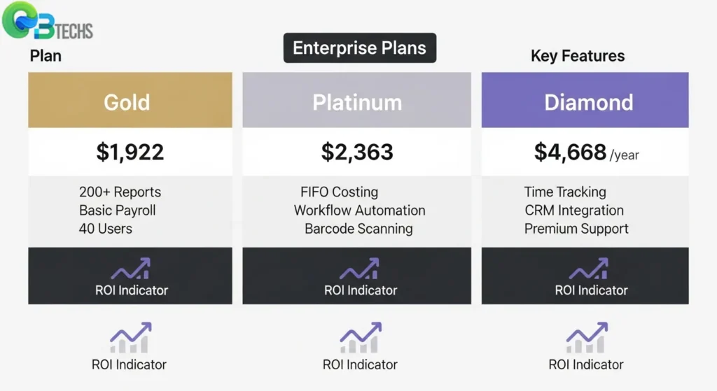 Diving Deeper into QuickBooks Enterprise Pricing Plans QuickBooks Enterprise cost