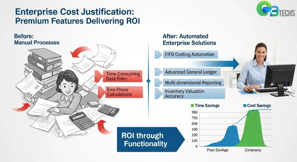 Evaluating Key Features That Influence Cost QuickBooks Enterprise cost