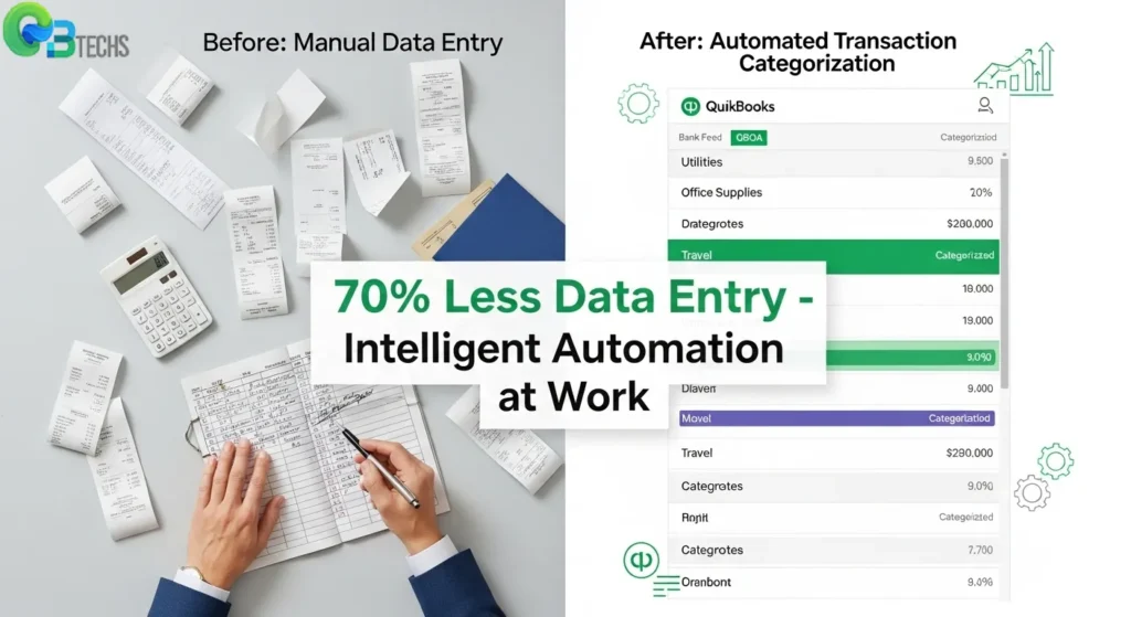 Intelligent Task Automation QBOA
