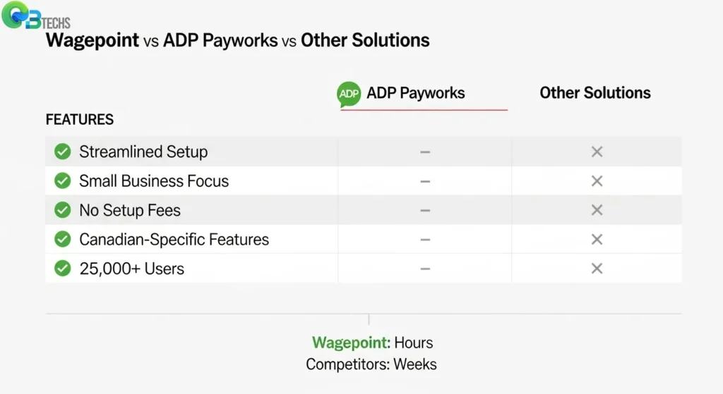 Key Advantages of Wagepoint wagepoint