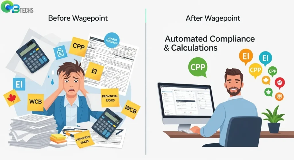 Managing payroll manually can be challenging for small business owners in Canada wagepoint