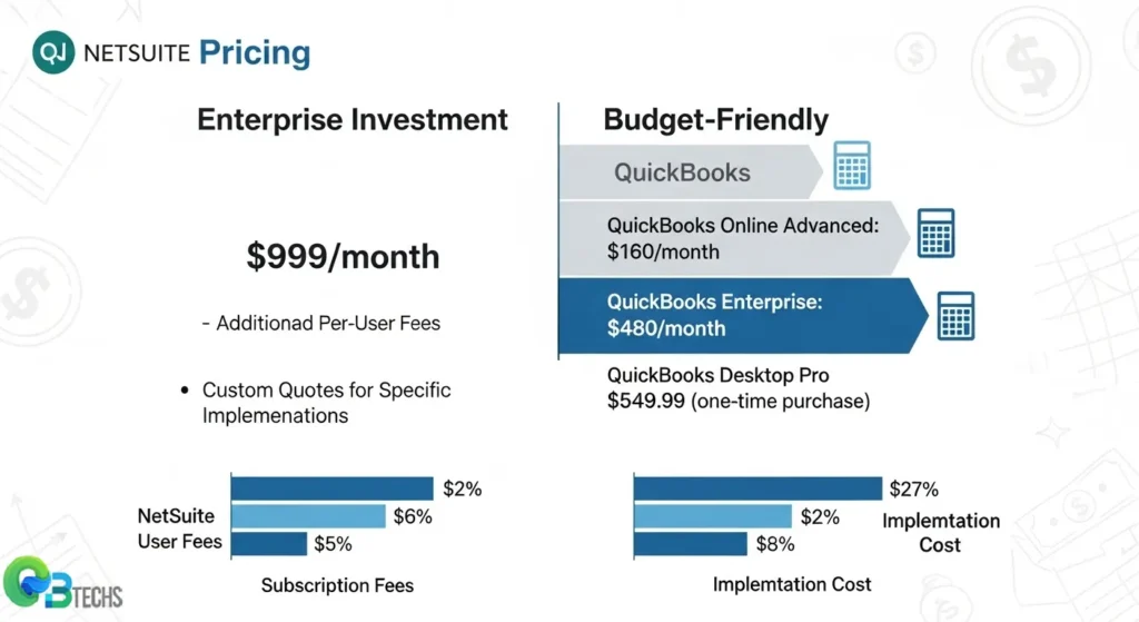Pricing Structure Comparison NetSuite vs QuickBooks
