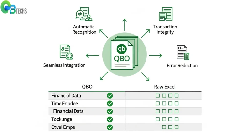 QBO File Format Definition Convert to QBO from Excell