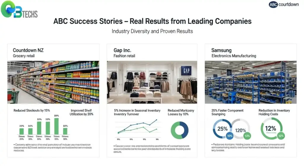 Real-World Examples Demonstrating Successful Application Of Abc Strategies In Diverse Business Contexts Always Better Control