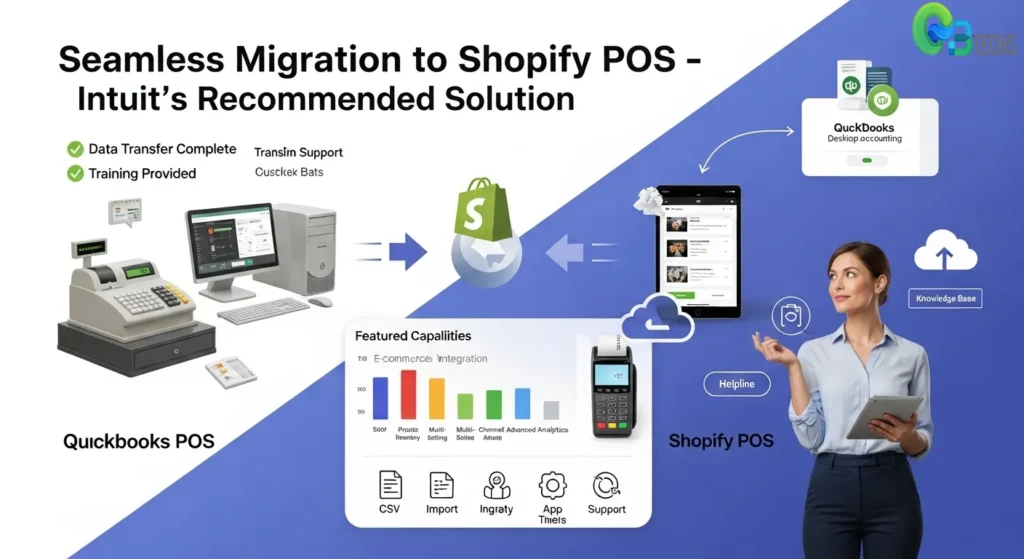 Shopify POS as a Recommended Migration Path by Intuit QuickBooks POS