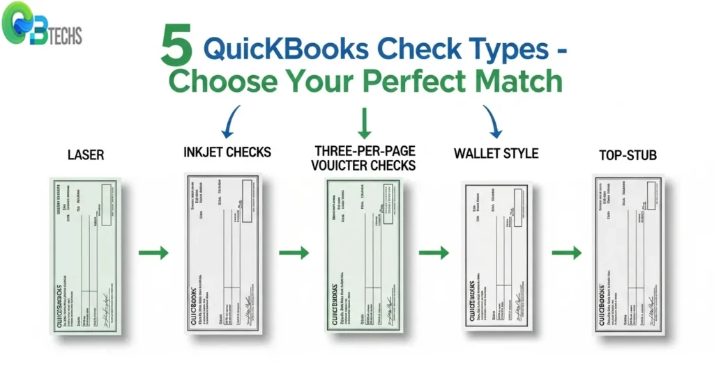 Types of Business Checks Compatible with QuickBooks QuickBooks Checks
