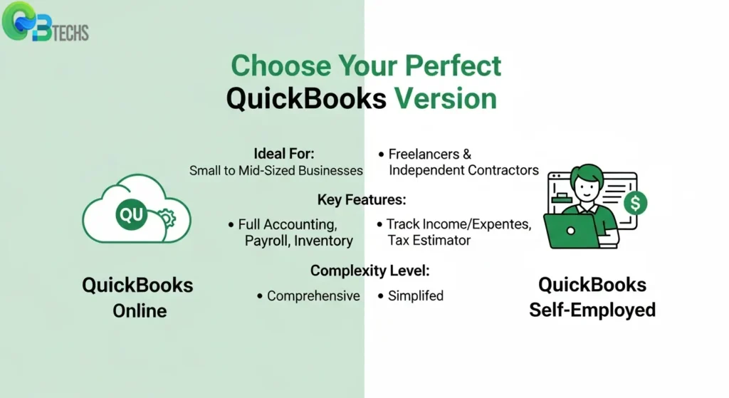 Understanding QuickBooks and Its Features QuickBooks for Dummies